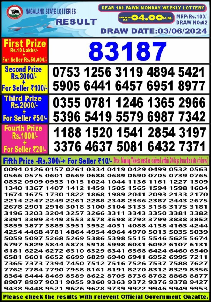 Dear Lottery Chart 2024