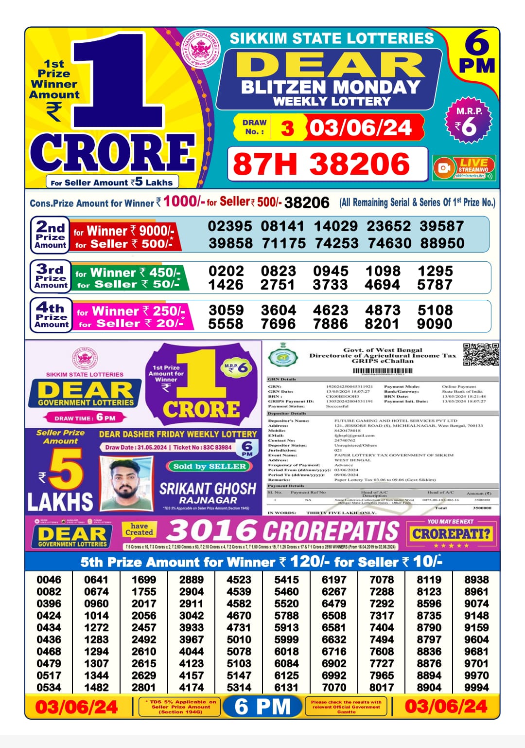 Dear Lottery Chart 2024