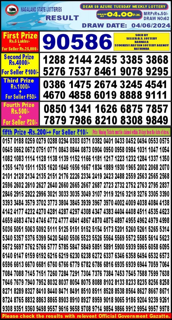 Dear Lottery Chart 2024