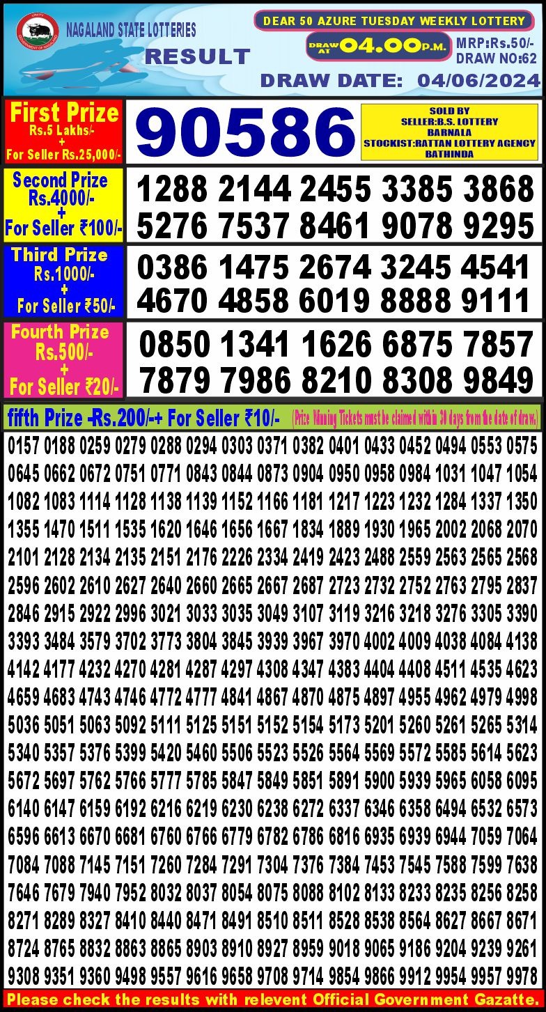 Dear Lottery Chart 2024