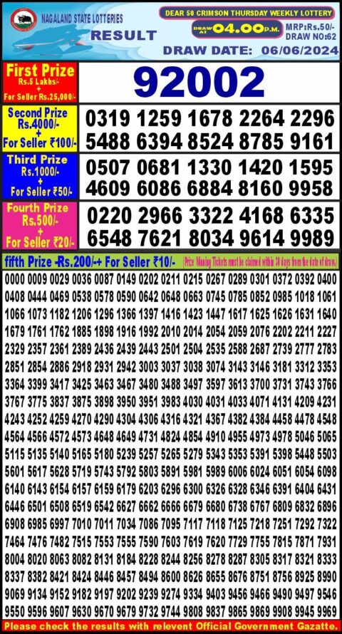 Dear Lottery Chart 2024