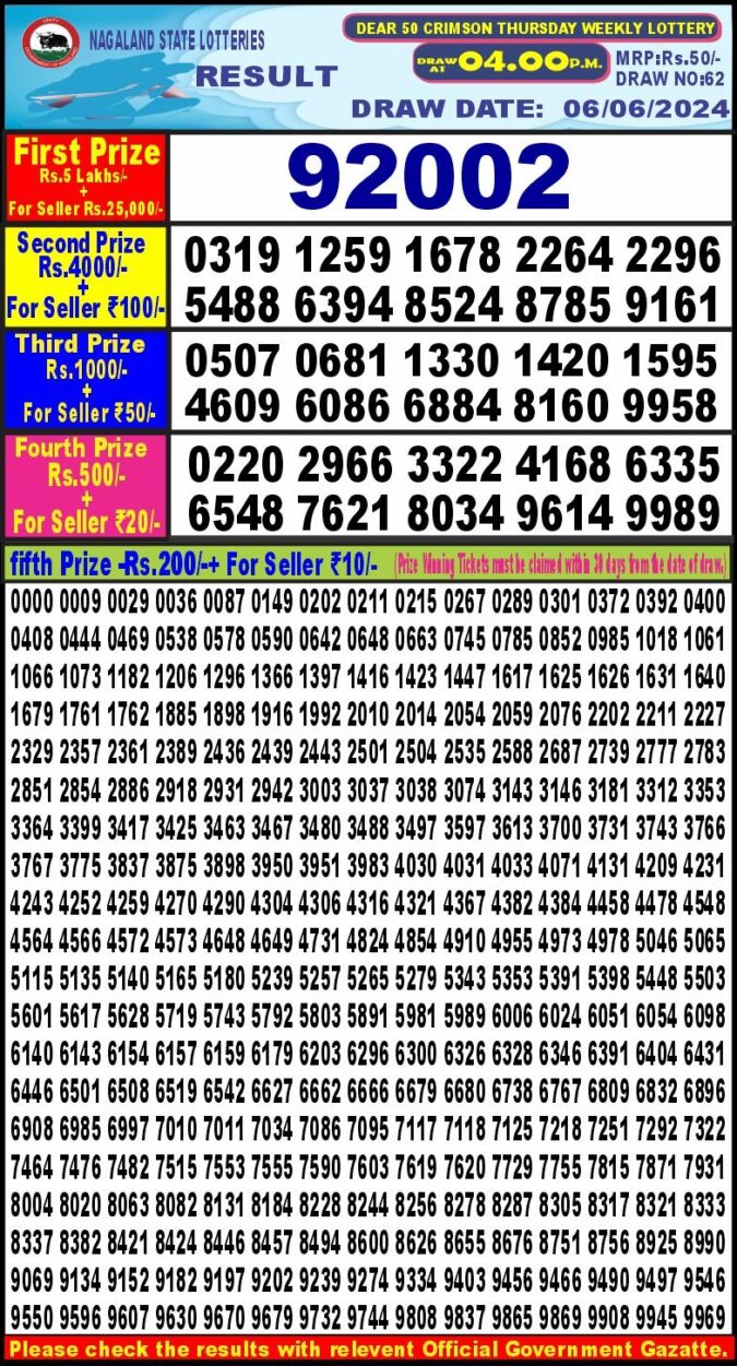 Dear Lottery Chart 2024