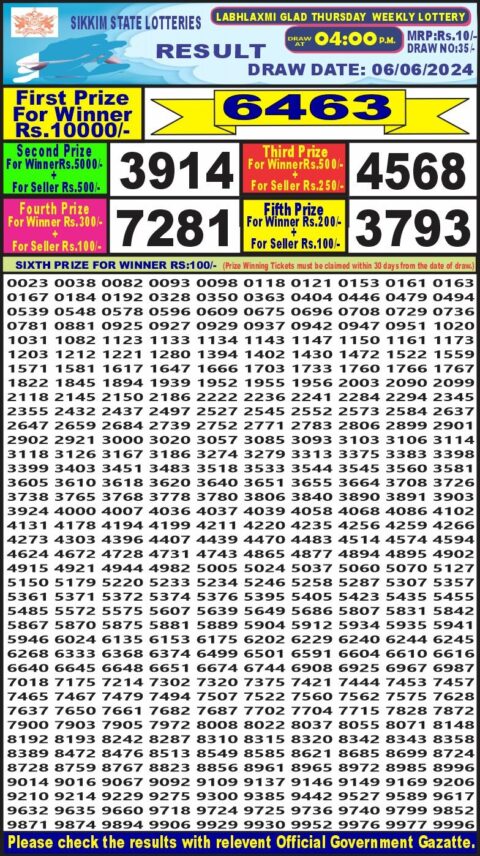 Dear Lottery Chart 2024