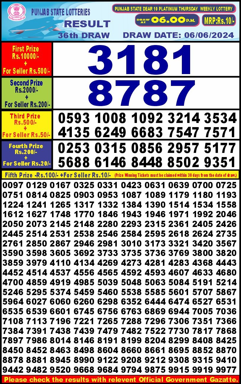 Dear Lottery Chart 2024