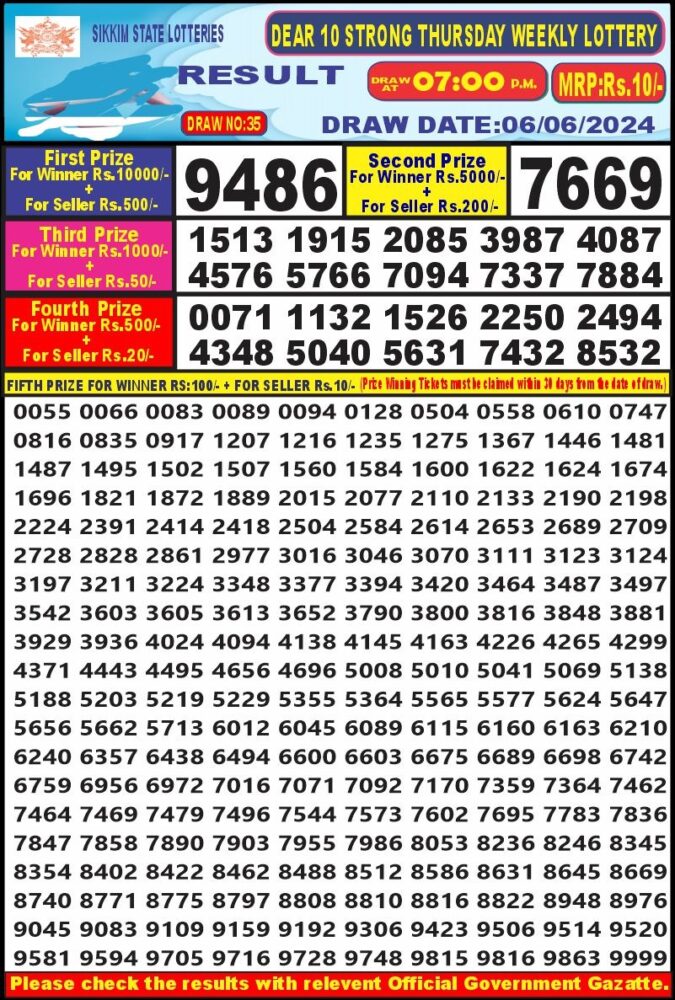 Dear Lottery Chart 2024