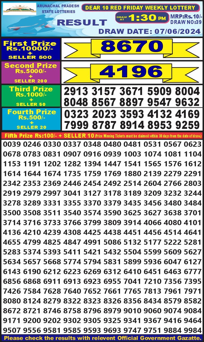 Dear Lottery Chart 2024