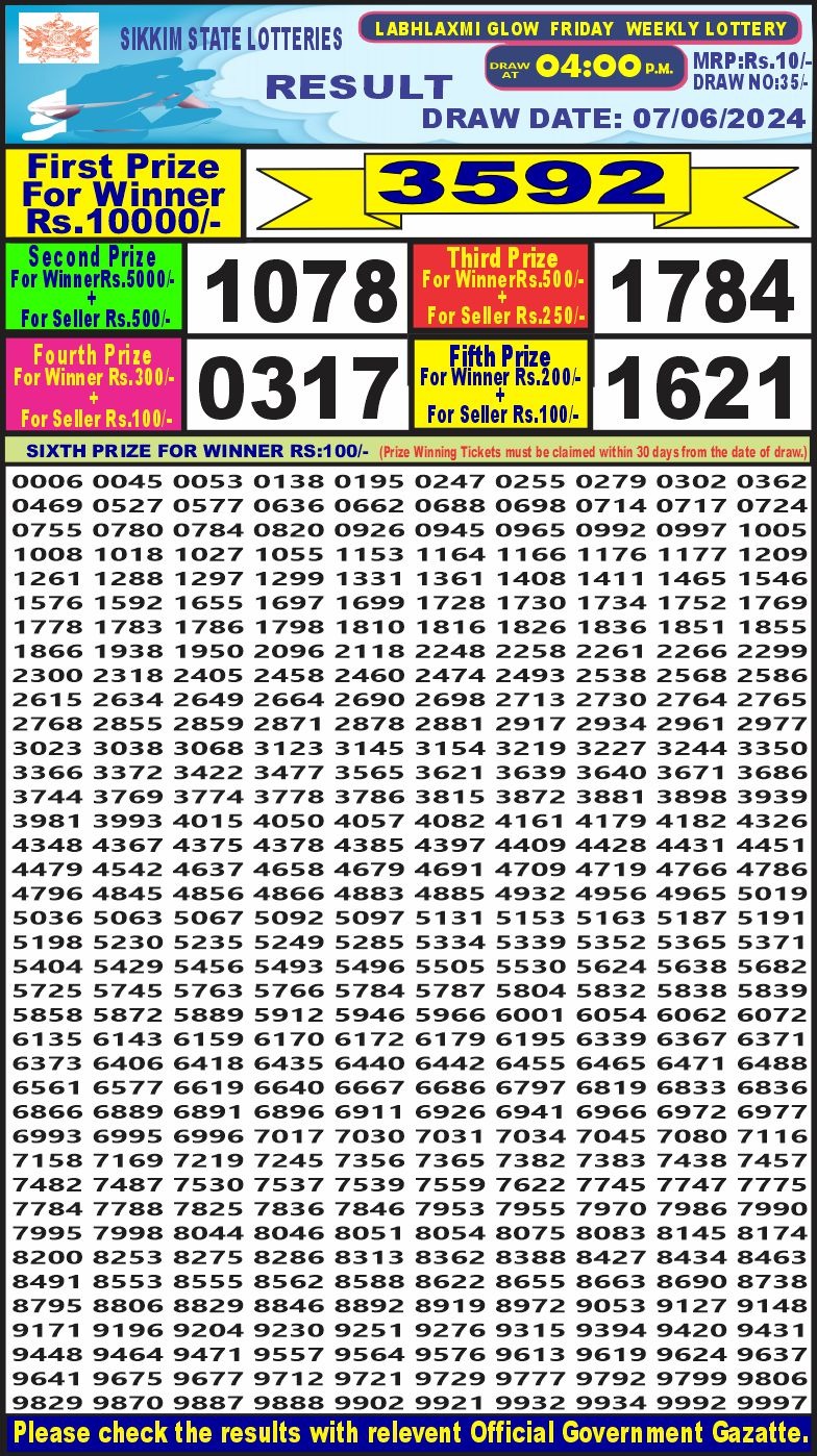 Dear Lottery Chart 2024