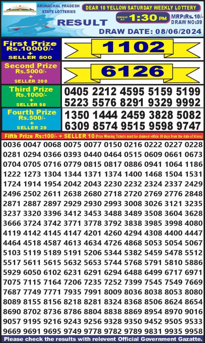 Dear Lottery Chart 2024