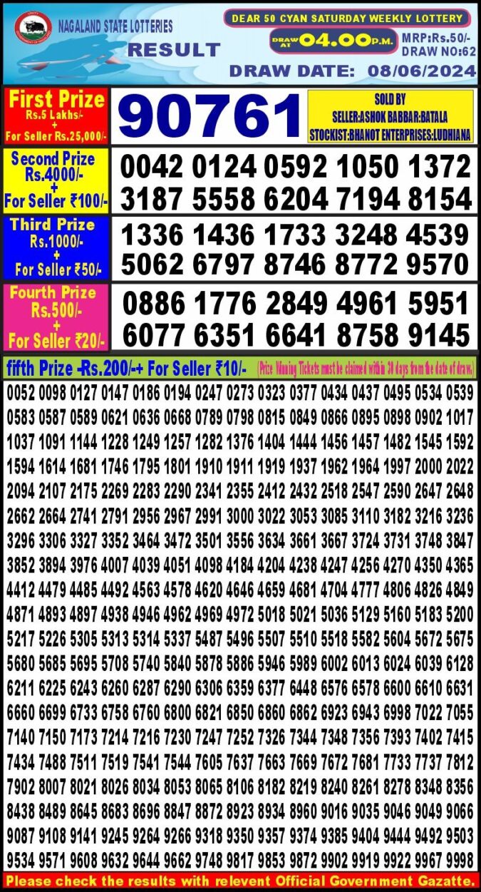 Dear Lottery Chart 2024