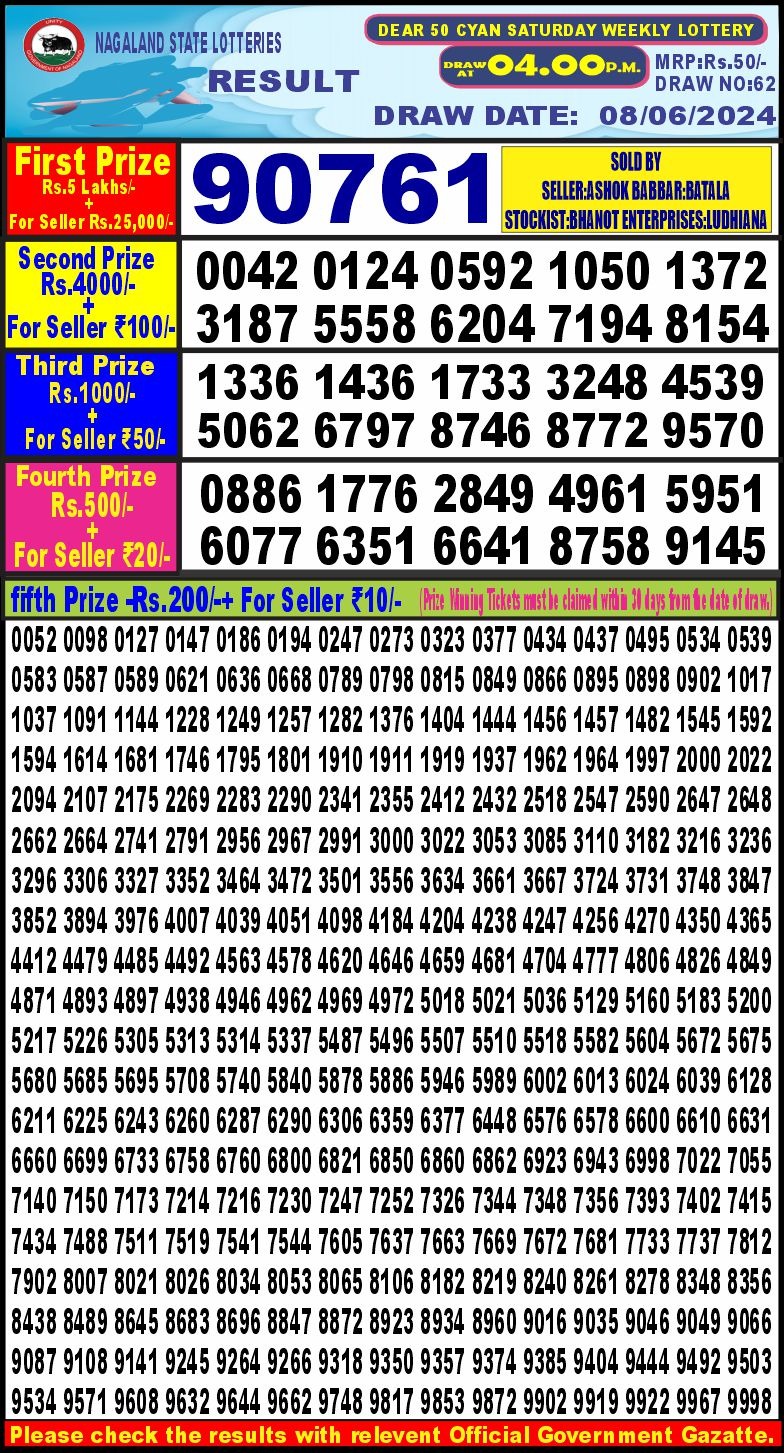 Dear Lottery Chart 2024