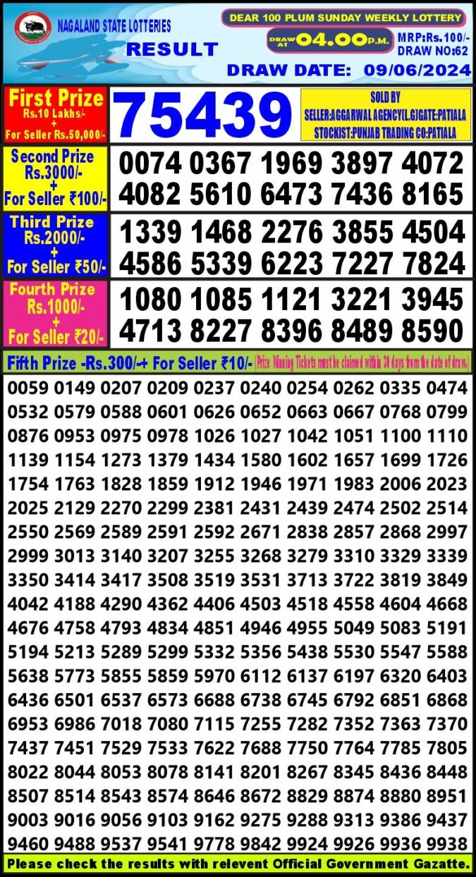 Dear Lottery Chart 2024