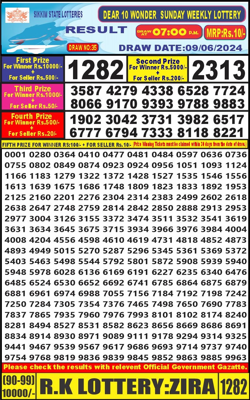 Dear Lottery Chart 2024