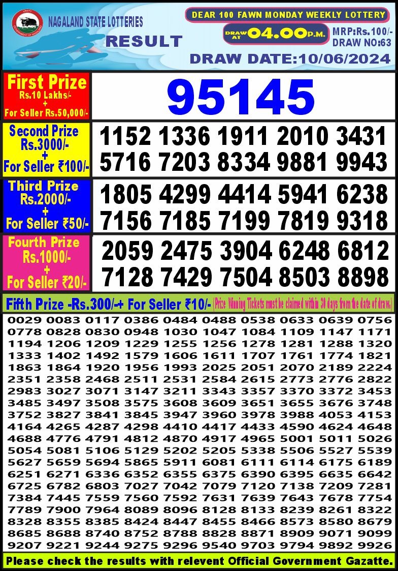 Dear Lottery Chart 2024