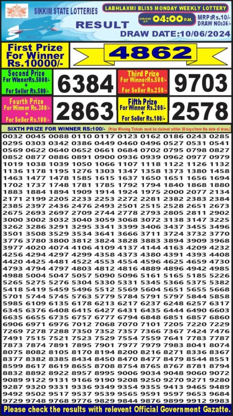 Dear Lottery Chart 2024