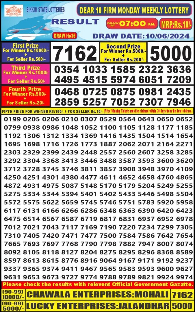 Dear Lottery Chart 2024