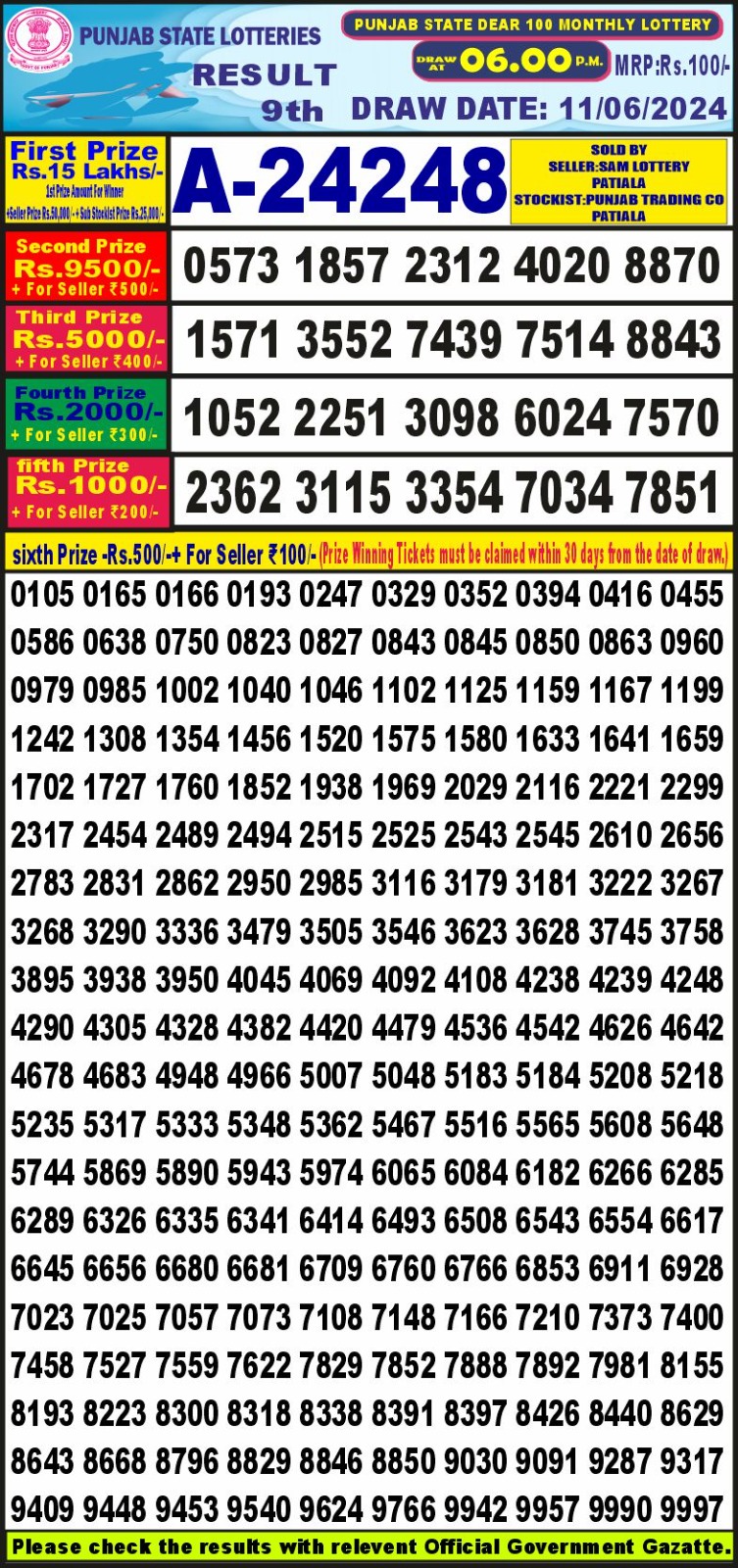 Dear Lottery Chart 2024