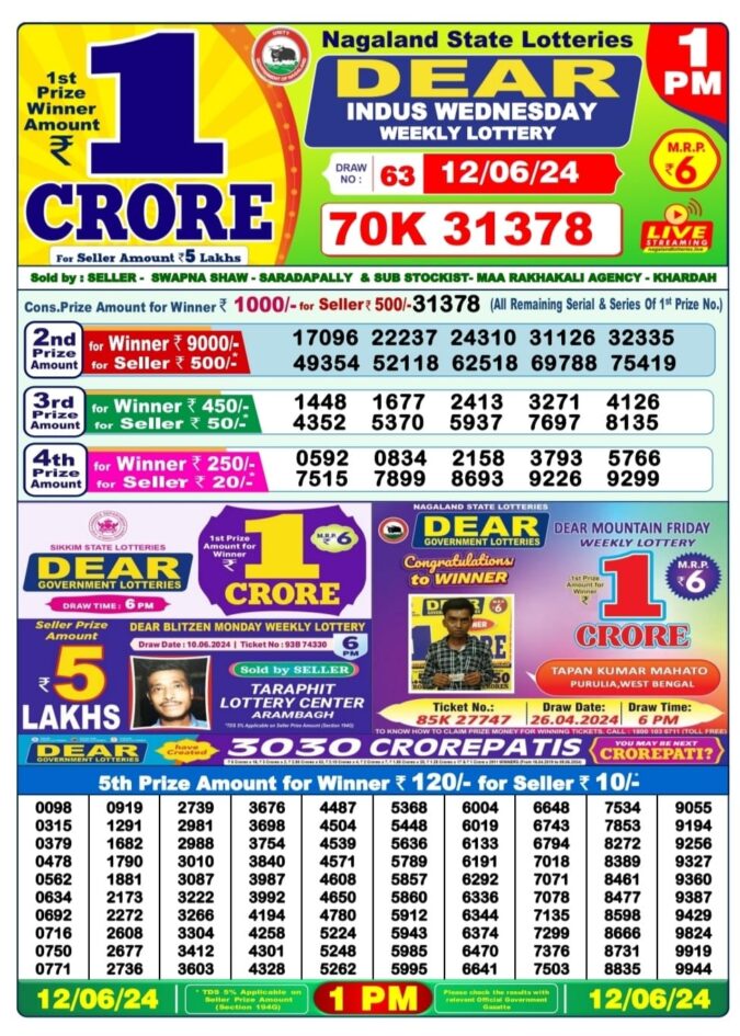 Dear Lottery Chart 2024