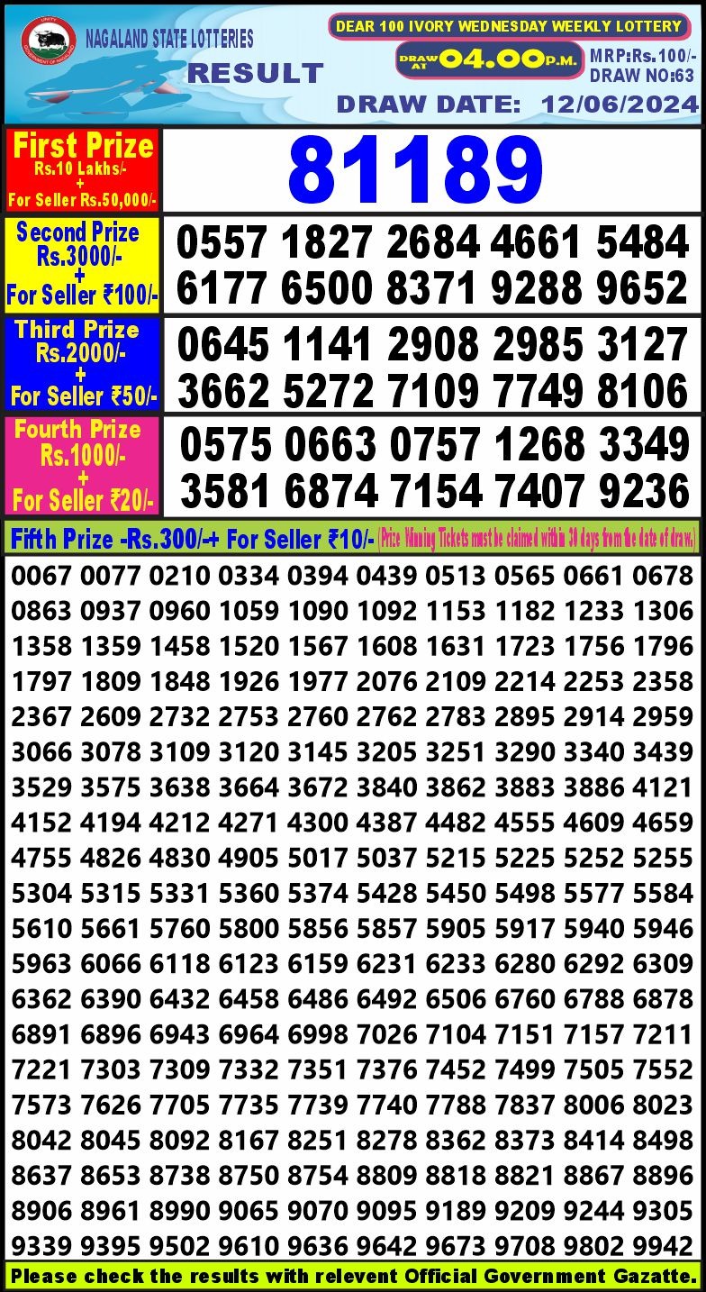 Dear Lottery Chart 2024