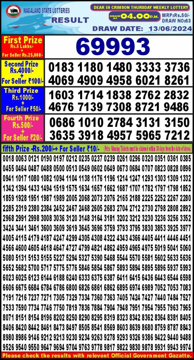 Dear Lottery Chart 2024