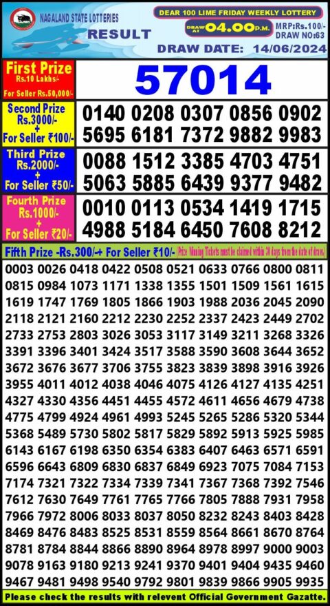 Dear Lottery Chart 2024