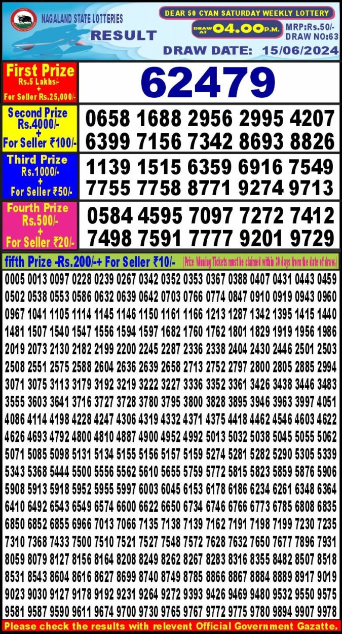 Dear Lottery Chart 2024