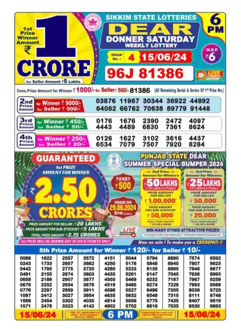 Dear Lottery Chart 2024