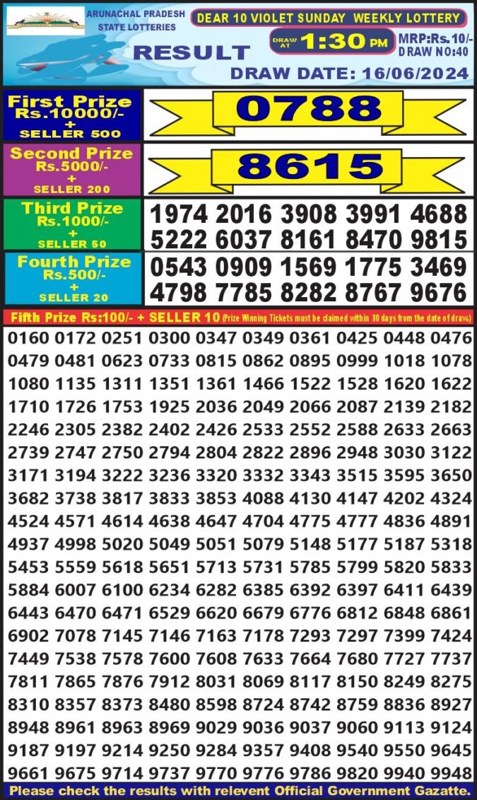 Dear Lottery Chart 2024