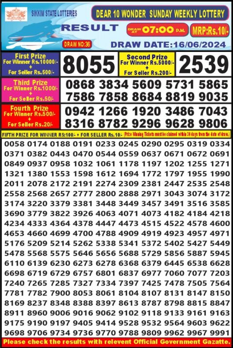 Dear Lottery Chart 2024