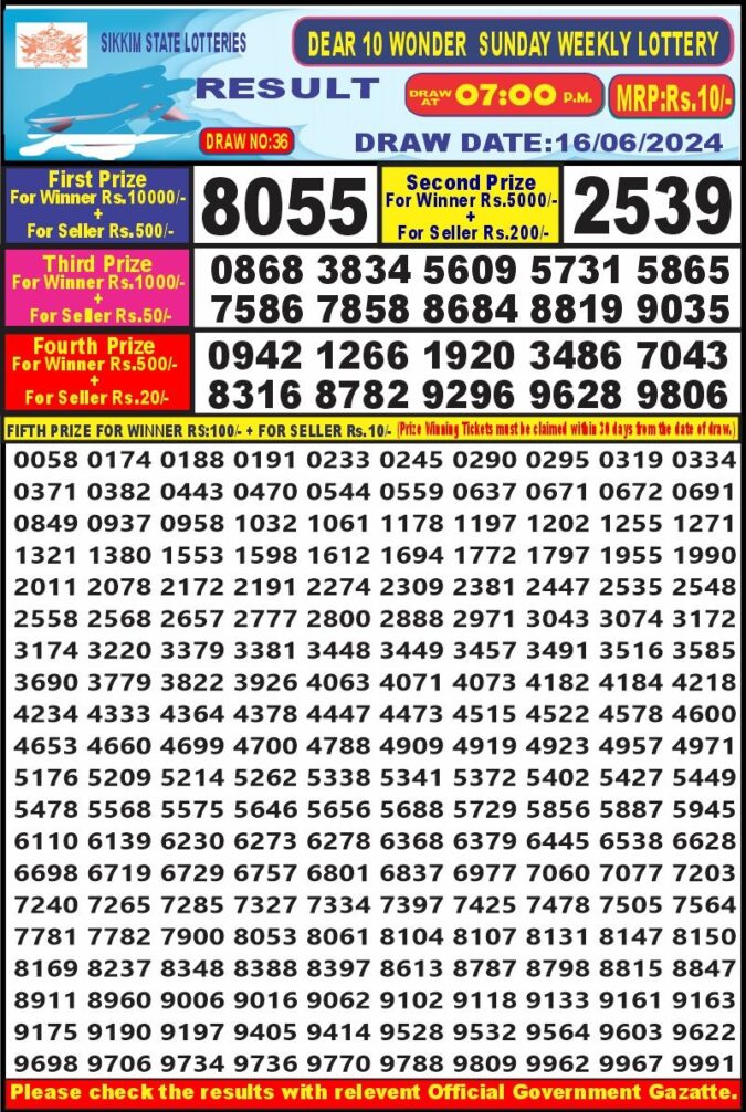 Dear Lottery Chart 2024