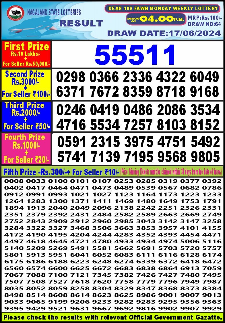 Dear Lottery Chart 2024