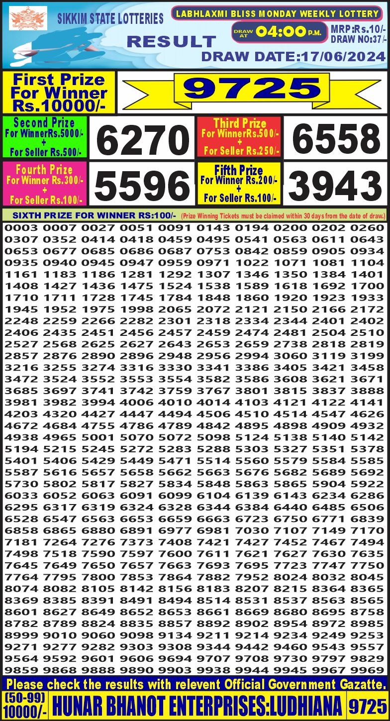 Dear Lottery Chart 2024