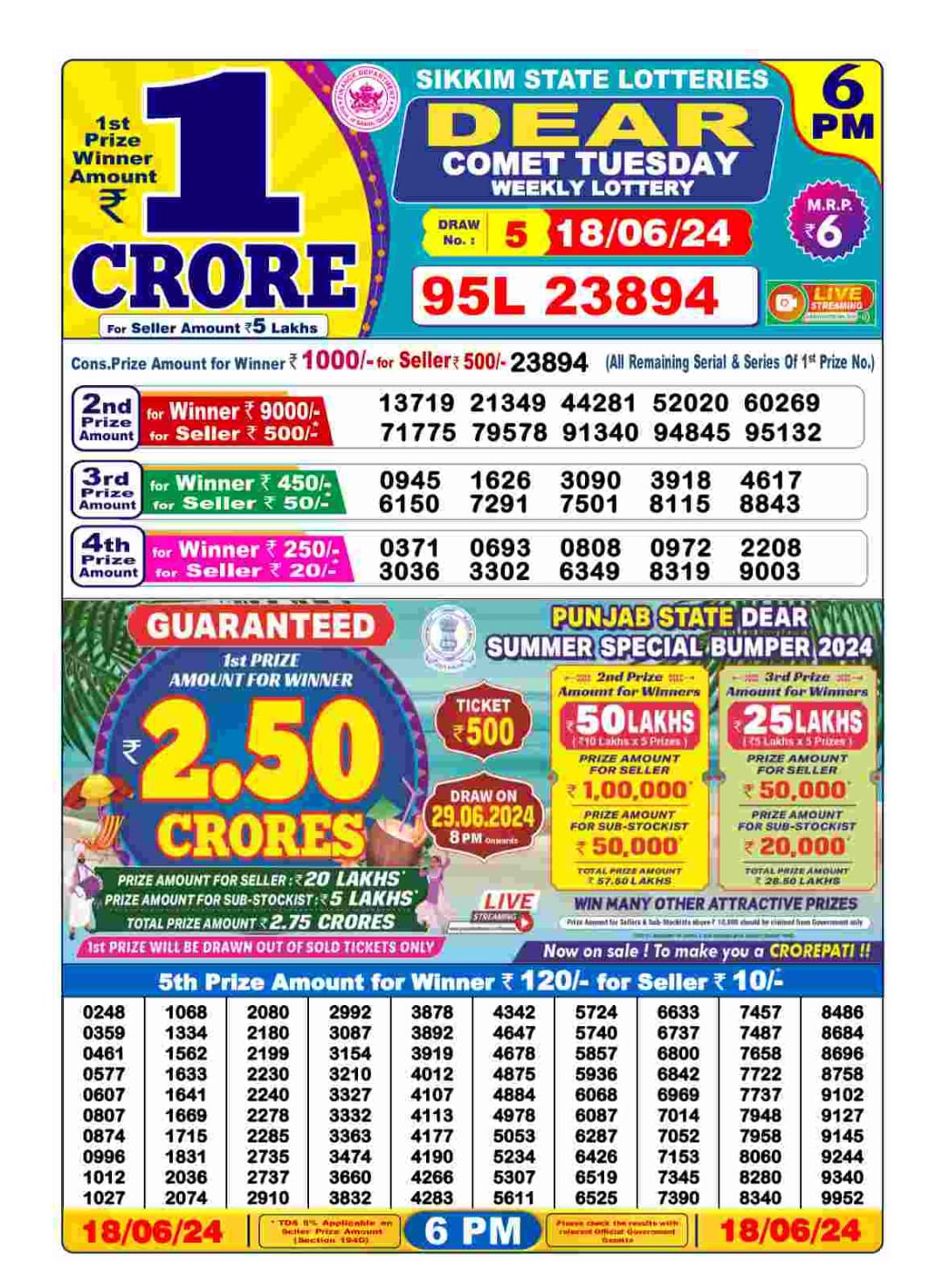 Dear Lottery Chart 2024