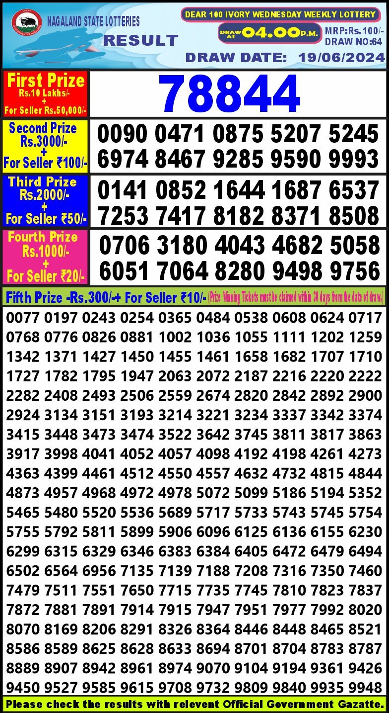 Dear Lottery Chart 2024