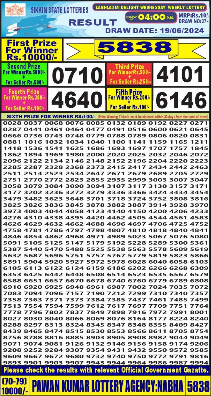 Dear Lottery Chart 2024