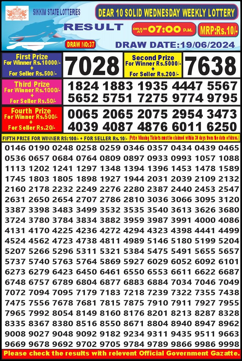 Dear Lottery Chart 2024