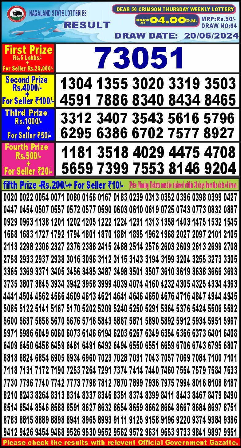 Dear Lottery Chart 2024