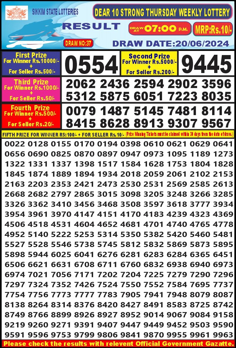 Dear Lottery Chart 2024