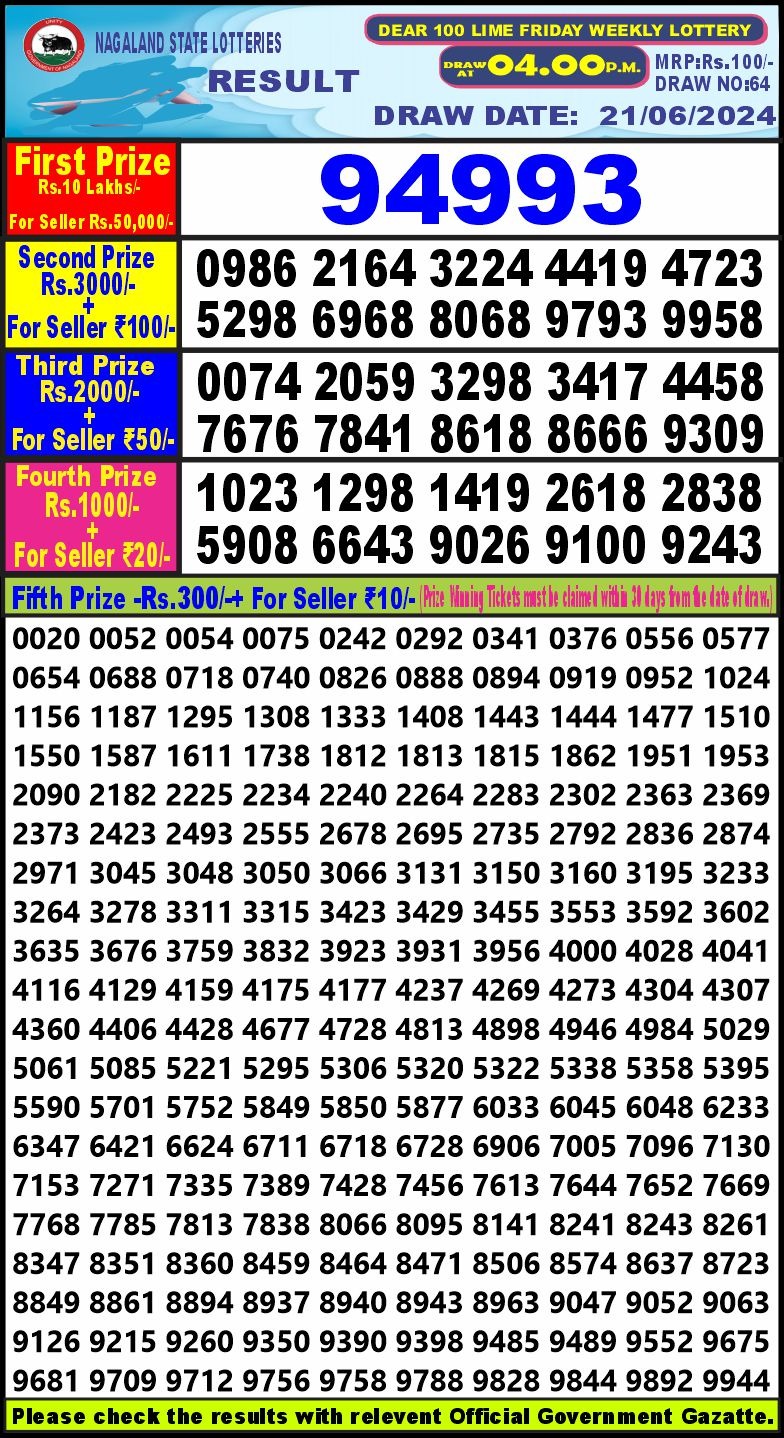 Dear Lottery Chart 2024