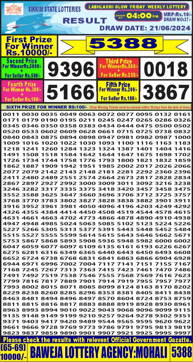 Dear Lottery Chart 2024