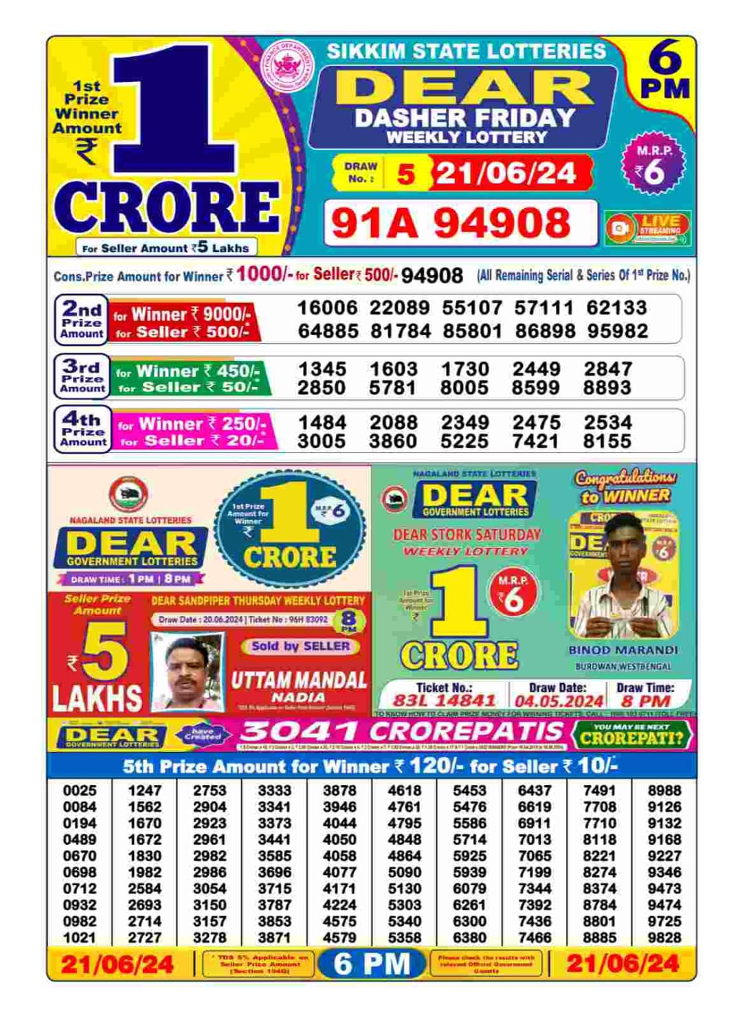 Dear Lottery Chart 2024