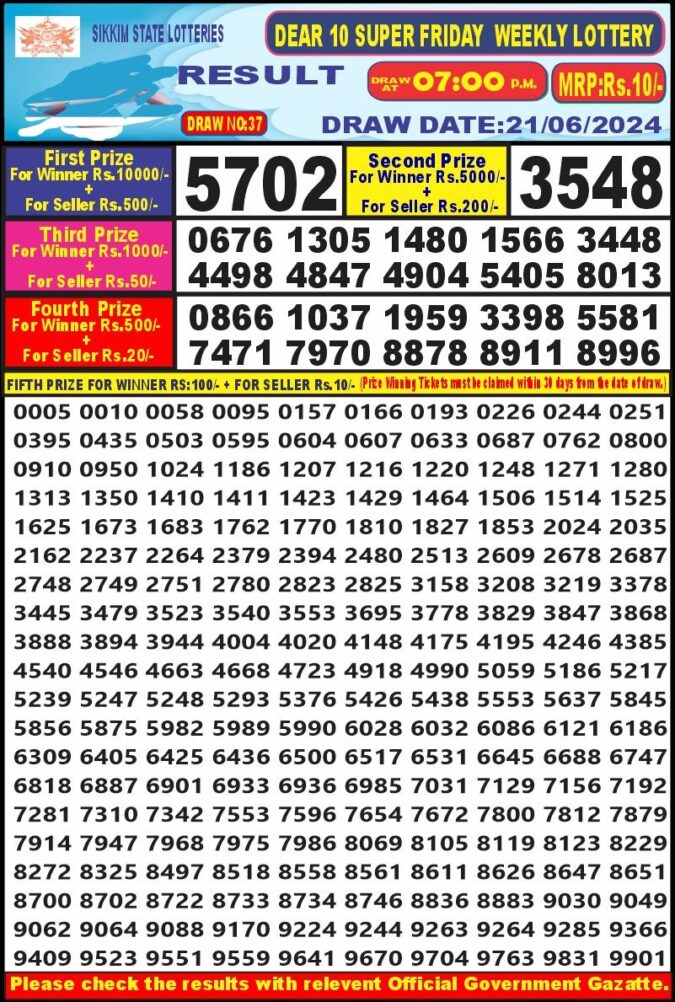 Dear Lottery Chart 2024