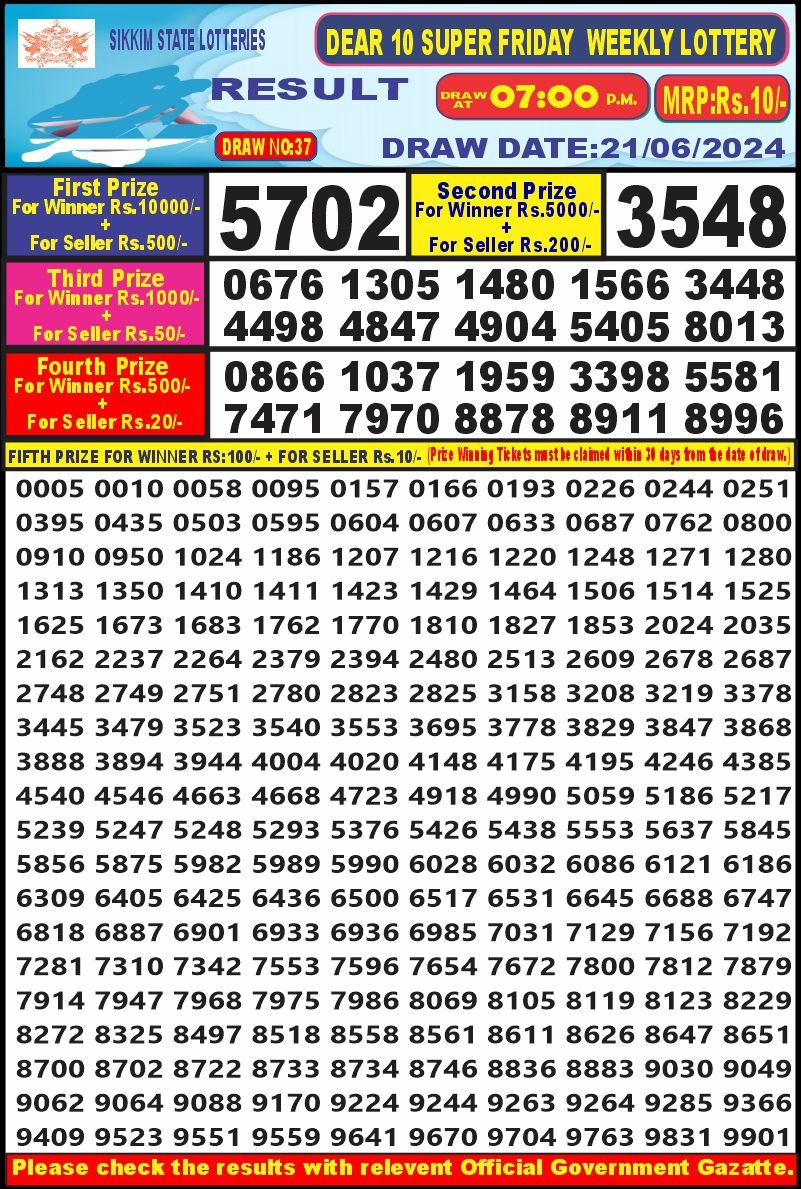 Dear Lottery Chart 2024