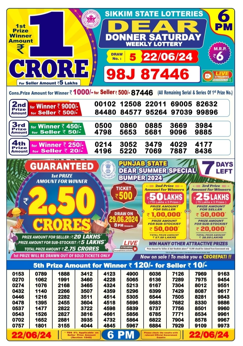 Dear Lottery Chart 2024