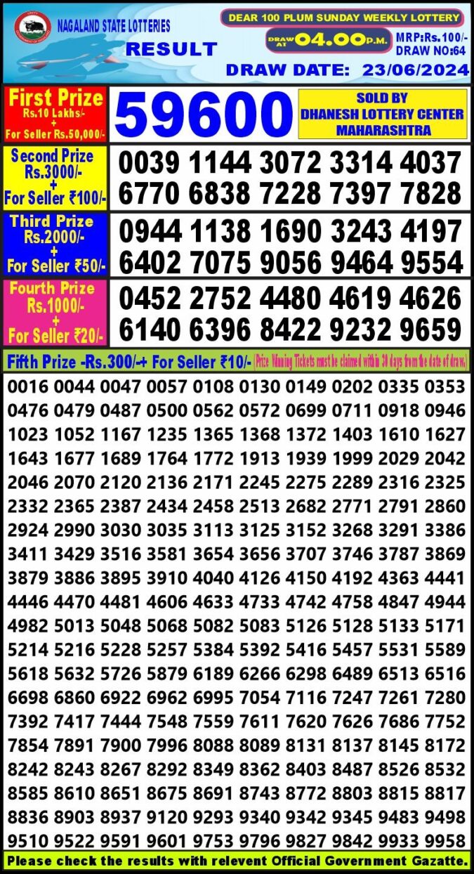 Dear Lottery Chart 2024