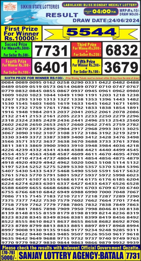 Dear Lottery Chart 2024