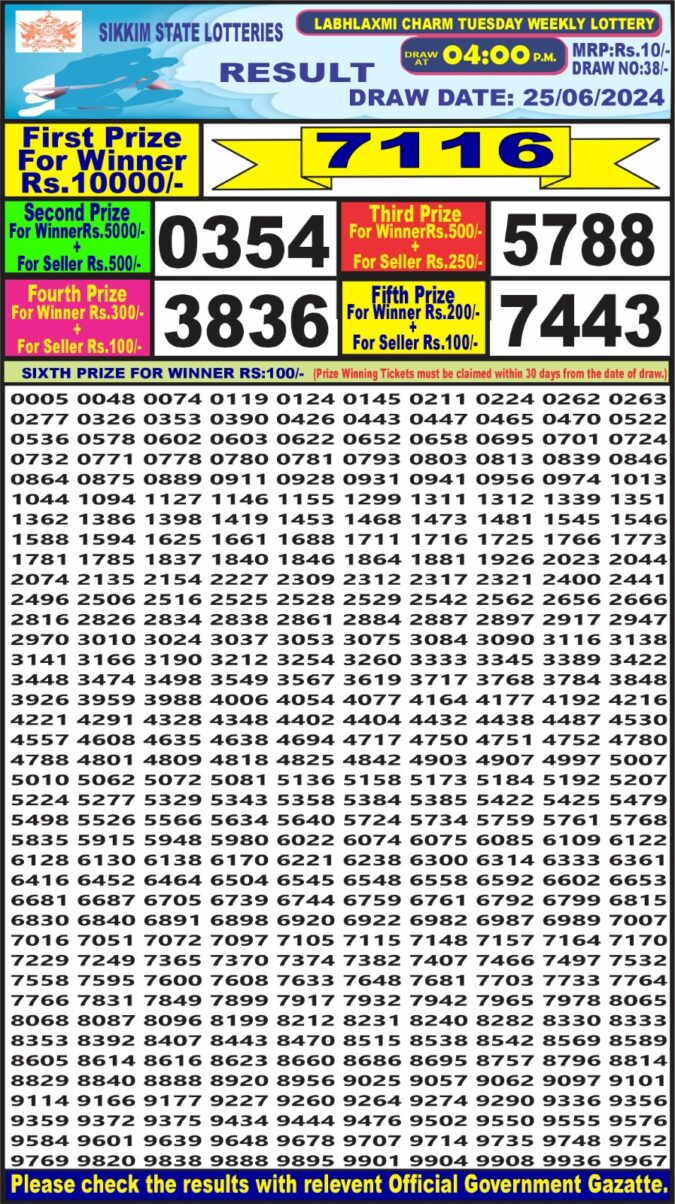 Dear Lottery Chart 2024