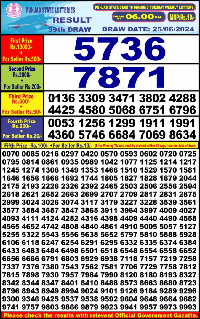 Dear Lottery Chart 2024