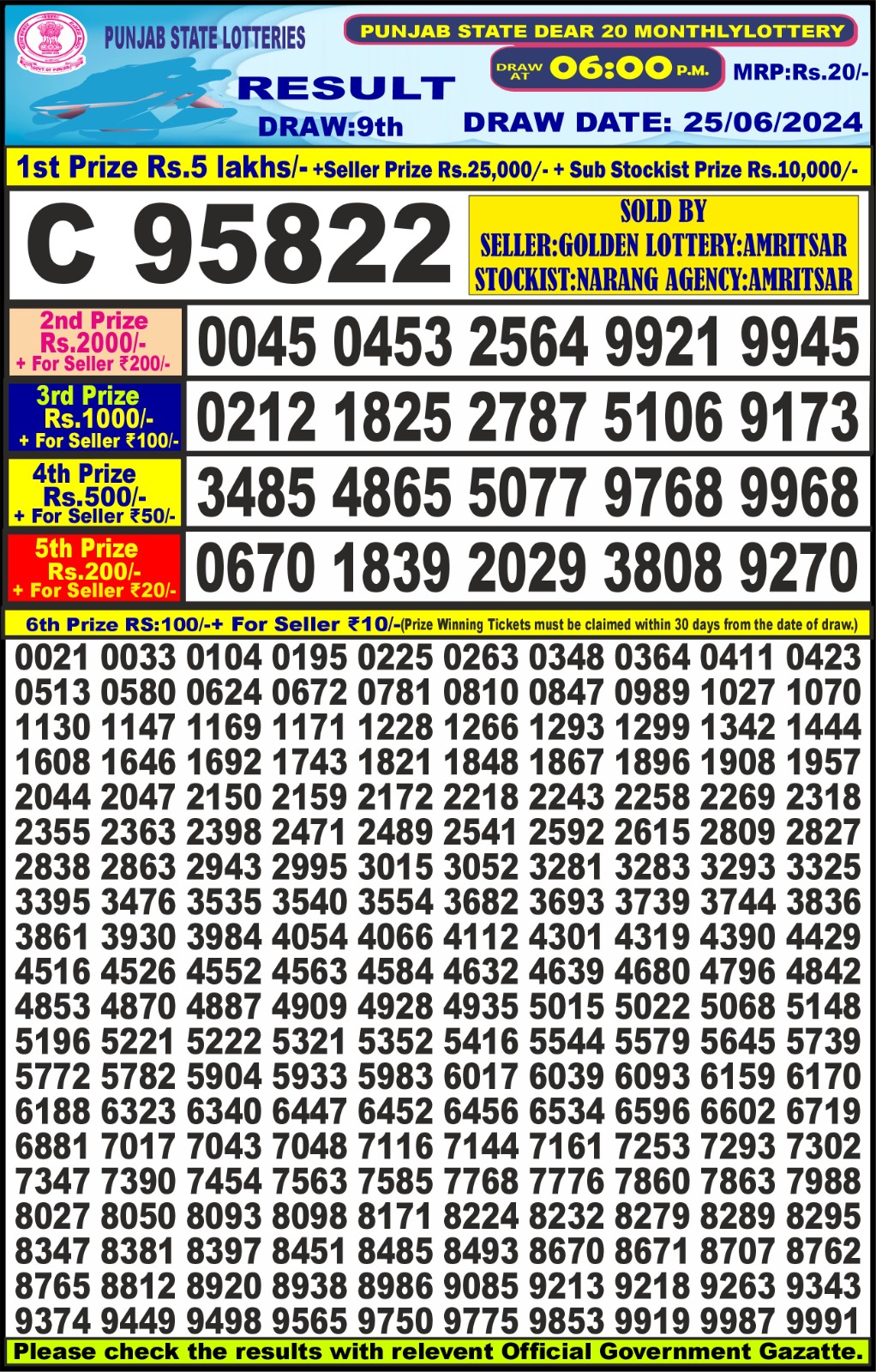 Dear Lottery Chart 2024