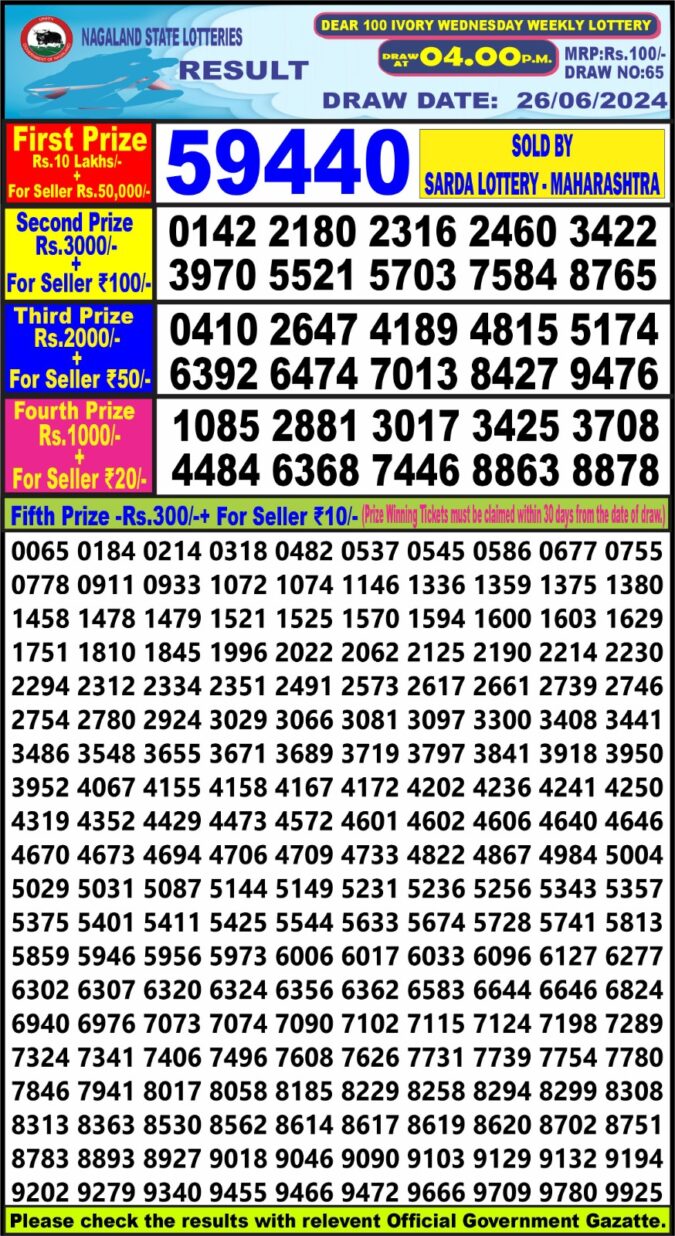 Dear Lottery Chart 2024