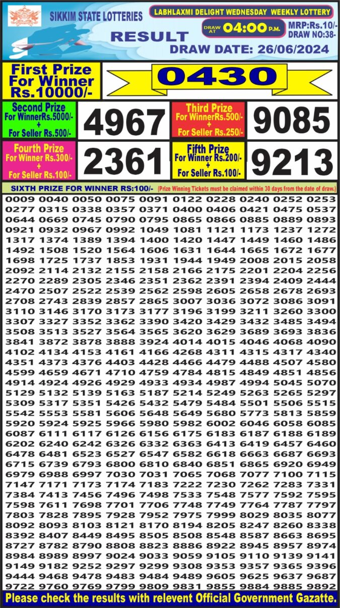 Dear Lottery Chart 2024